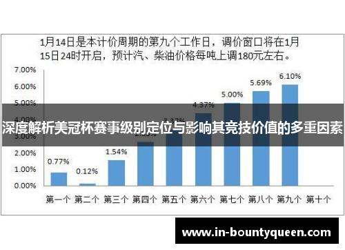 深度解析美冠杯赛事级别定位与影响其竞技价值的多重因素 深度解析美冠杯赛事级别定位与影响其竞技价值的多重因素