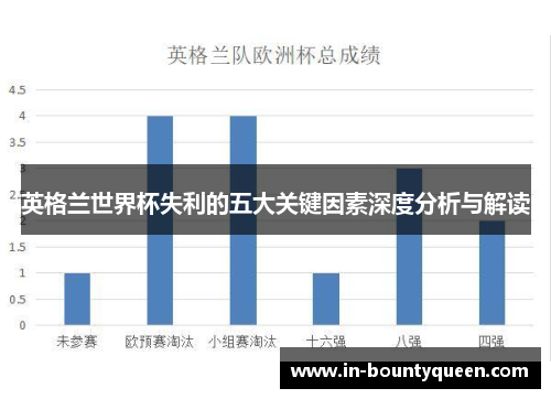 英格兰世界杯失利的五大关键因素深度分析与解读