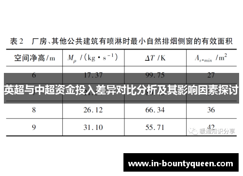 英超与中超资金投入差异对比分析及其影响因素探讨