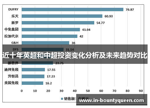 近十年英超和中超投资变化分析及未来趋势对比