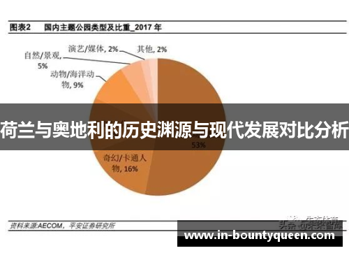 荷兰与奥地利的历史渊源与现代发展对比分析 荷兰与奥地利的历史渊源与现代发展对比分析