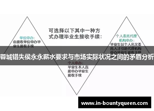 蓉城错失侯永永薪水要求与市场实际状况之间的矛盾分析 蓉城错失侯永永薪水要求与市场实际状况之间的矛盾分析