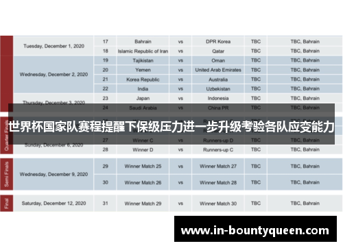 世界杯国家队赛程提醒下保级压力进一步升级考验各队应变能力 世界杯国家队赛程提醒下保级压力进一步升级考验各队应变能力