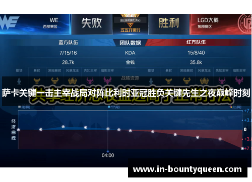 萨卡关键一击主宰战局对阵比利时亚冠胜负关键先生之夜巅峰时刻 萨卡关键一击主宰战局对阵比利时亚冠胜负关键先生之夜巅峰时刻