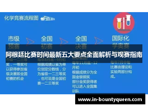 阿根廷比赛时间最新五大要点全面解析与观赛指南