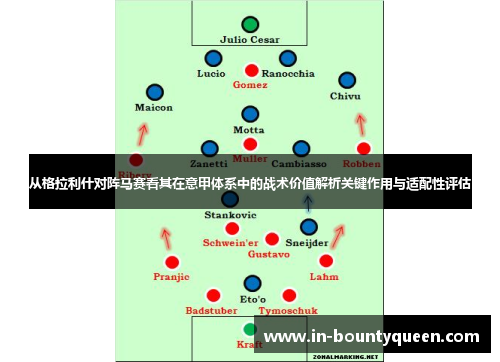 从格拉利什对阵马赛看其在意甲体系中的战术价值解析关键作用与适配性评估 从格拉利什对阵马赛看其在意甲体系中的战术价值解析关键作用与适配性评估