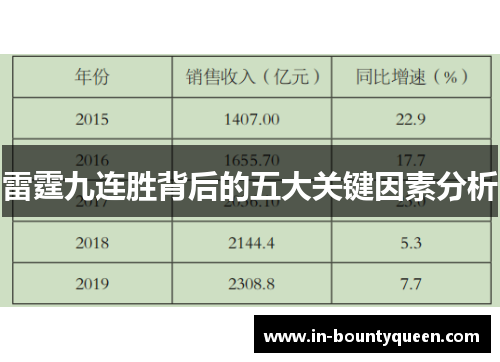 雷霆九连胜背后的五大关键因素分析