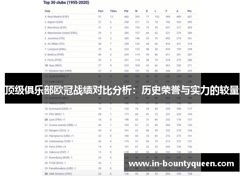 顶级俱乐部欧冠战绩对比分析：历史荣誉与实力的较量